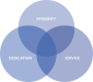About Us - PROMED Supply Co. Ltd.